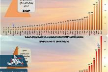 پورتال خبری آموزش و پرورش آران و بیدگل رتبه نخست در بین مناطق ۴۱ گانه استان