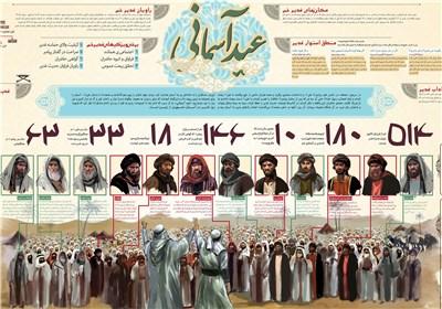 اینفوگرافیک: عید غدیر، عید آسمانی