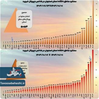 پورتال خبری آموزش و پرورش آران و بیدگل رتبه نخست در بین مناطق ۴۱ گانه استان